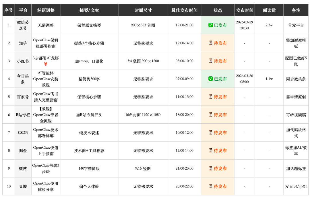 飞书 aily 今天上线，说点发布会没讲的