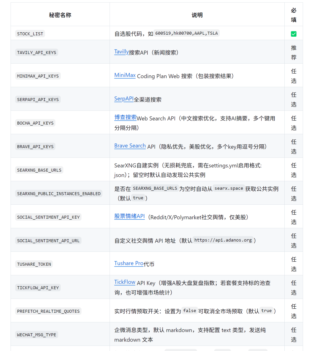 24.6k星星！开源AI股票分析系统，买卖点分析、风险预警全都有