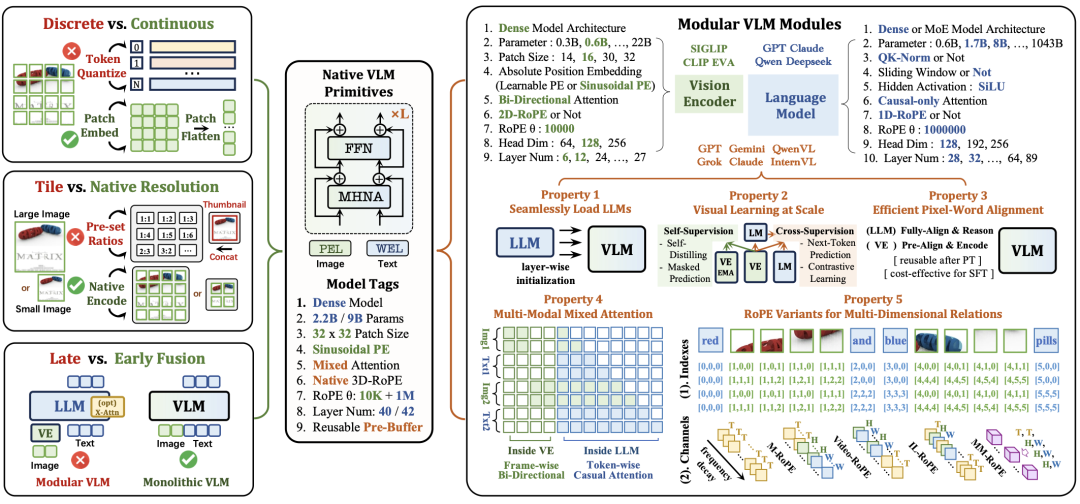 商汤科技 2025 年收入超 50 亿元创历史新高，今年 Q2 将推基于第二代 NEO 架构全新模型