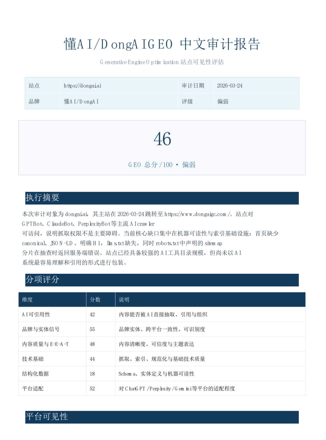 3.7k星星！爆火开源网站GEO检测工具，老外靠教别人玩这个工具赚麻了