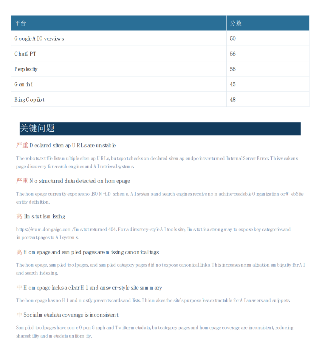 3.7k星星！爆火开源网站GEO检测工具，老外靠教别人玩这个工具赚麻了