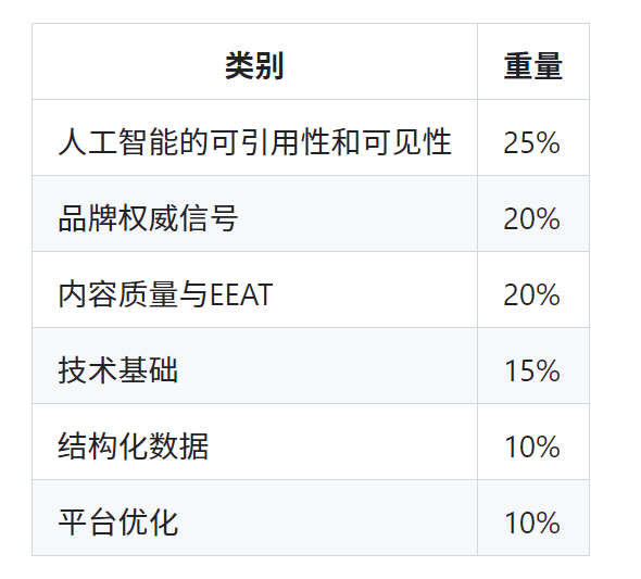 3.7k星星！爆火开源网站GEO检测工具，老外靠教别人玩这个工具赚麻了