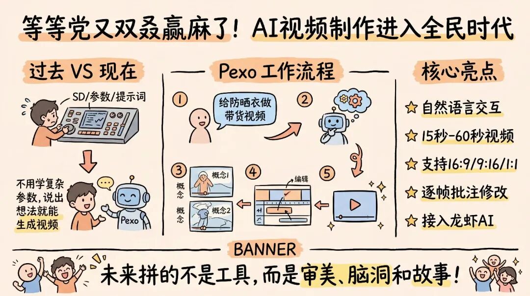 喂了龙虾一个技能，它竟然自己当起了 AI 大片导演！