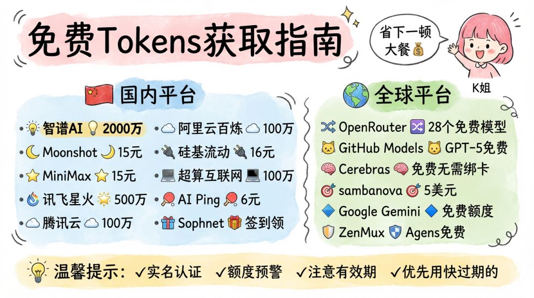 告别 Token 焦虑！国内外免费 API 渠道汇总（建议收藏）