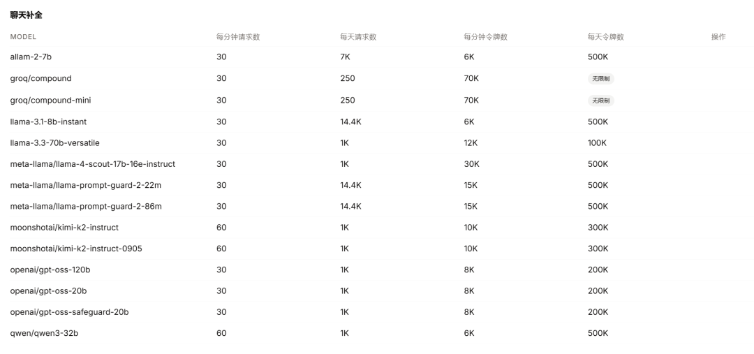 告别 Token 焦虑！国内外免费 API 渠道汇总（建议收藏）