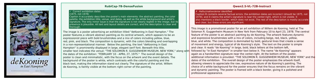 苹果联合打造 RubiCap 框架：让 AI 描述图像每个细节，性能击败 10 倍体量对手
