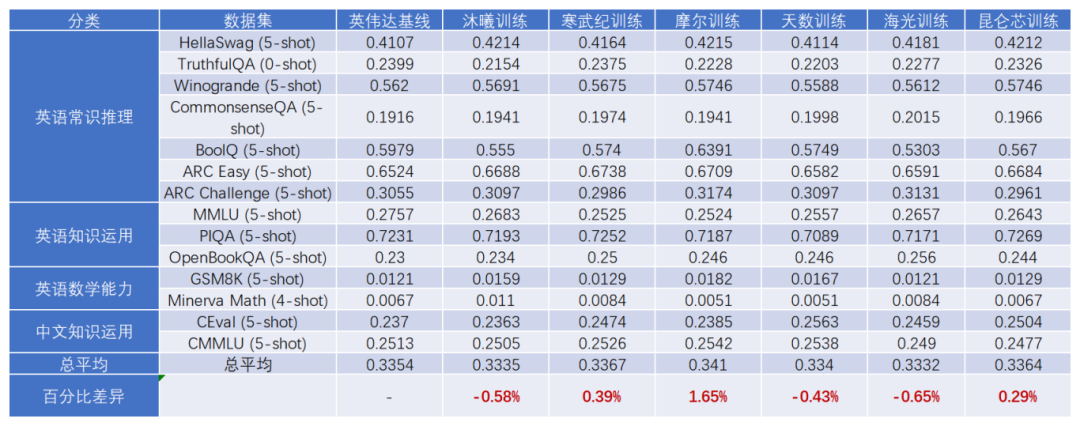 摩尔线程 MTT S5000 适配 FlagOS 训练全要素软件栈，实现 Qwen3-0.6B 端到端无中断训练