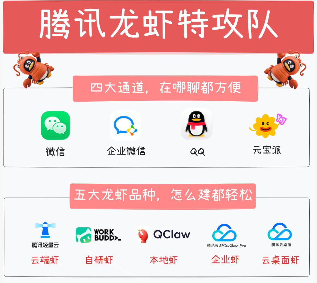 腾讯首次公布 Agent 养虾产品全景图，构建从基础设施到应用场景的完整体系