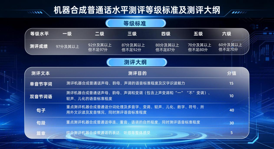 事关人工智能！教育部国家语委发布两项语言文字新规范