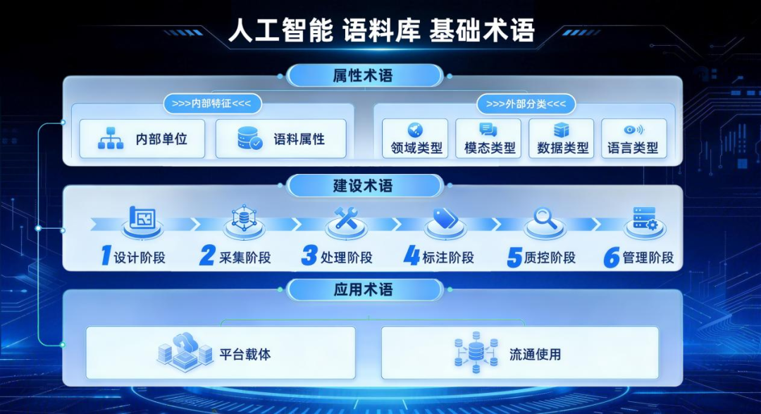 事关人工智能！教育部国家语委发布两项语言文字新规范