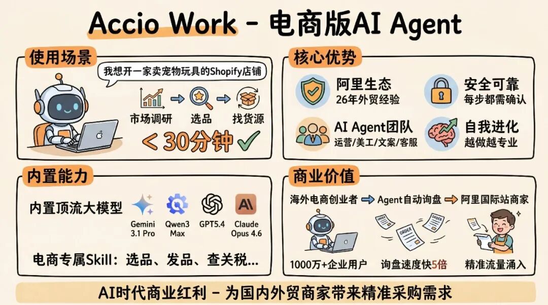 阿里海外上线电商版龙虾，AI 开始给国内商家送订单了