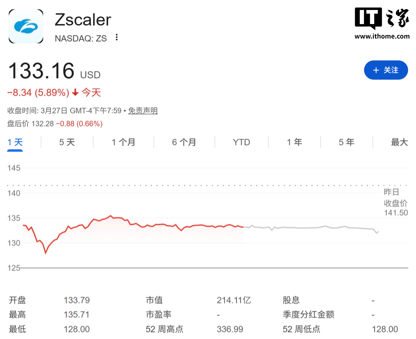 Anthropic 史上最强 AI 模型 Claude Mythos 曝光，美国网安概念股全线暴跌