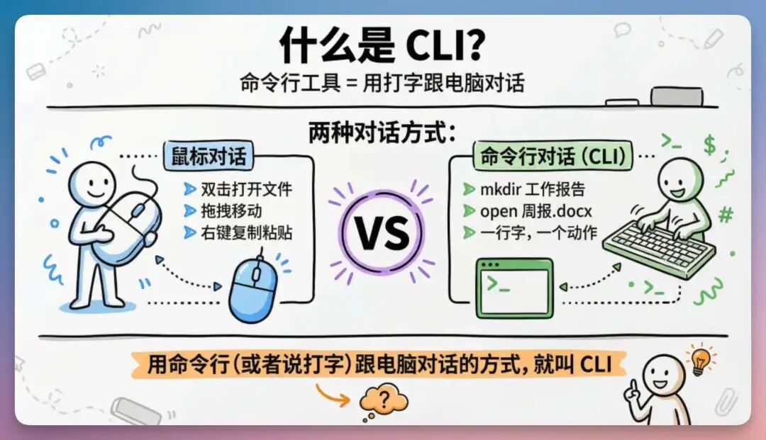 刚刚，飞书 CLI 开源了，我用 Claude Code 玩转几大企业级场景，绝了！