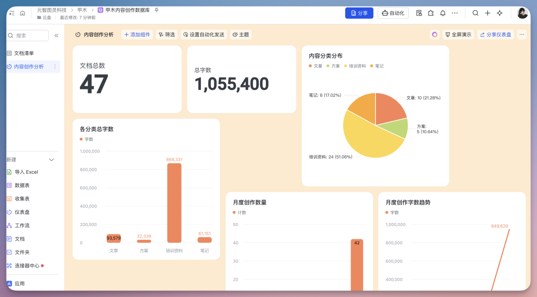 刚刚，飞书 CLI 开源了，我用 Claude Code 玩转几大企业级场景，绝了！