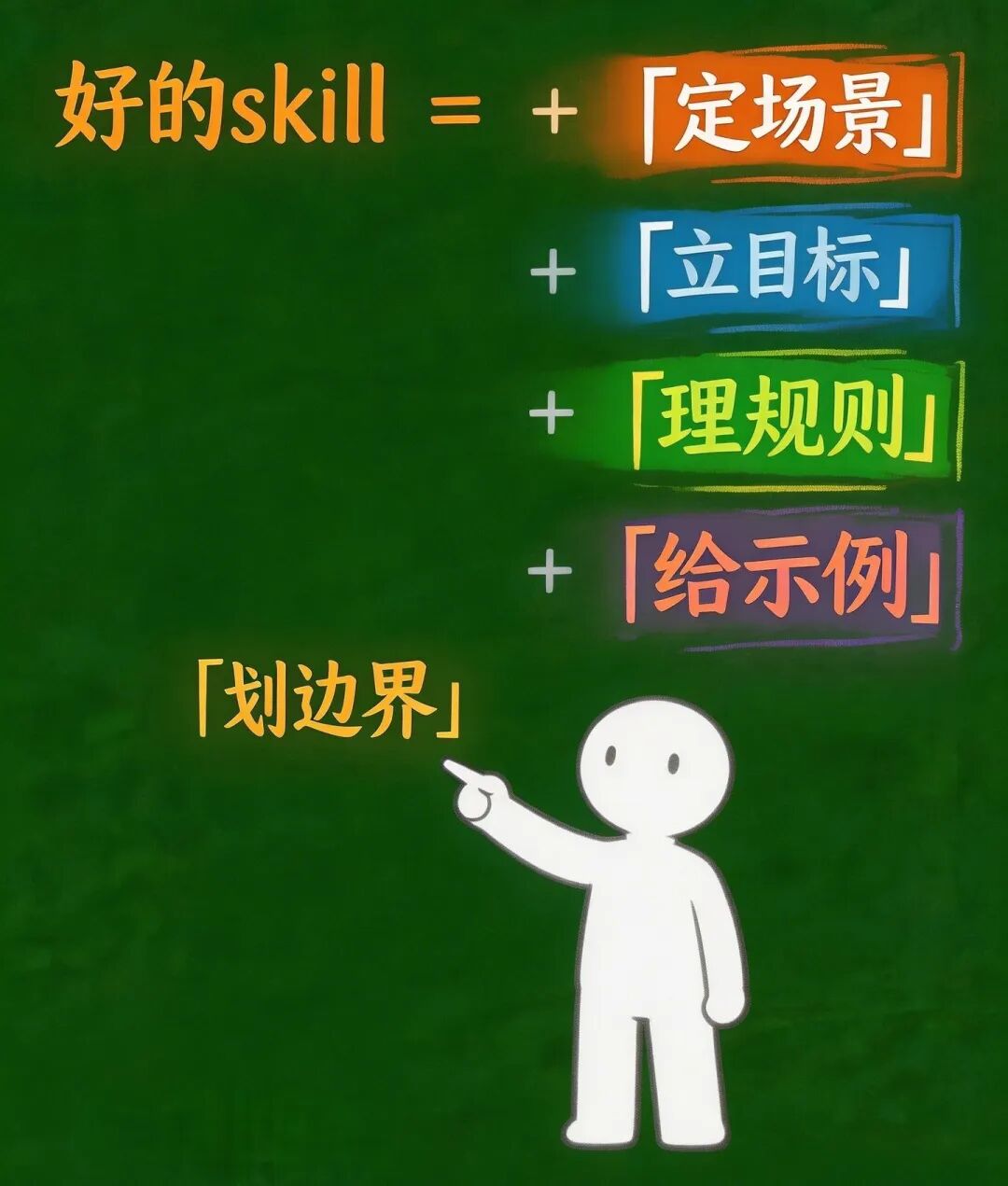 养龙虾之​如何写好一个自己的Skill