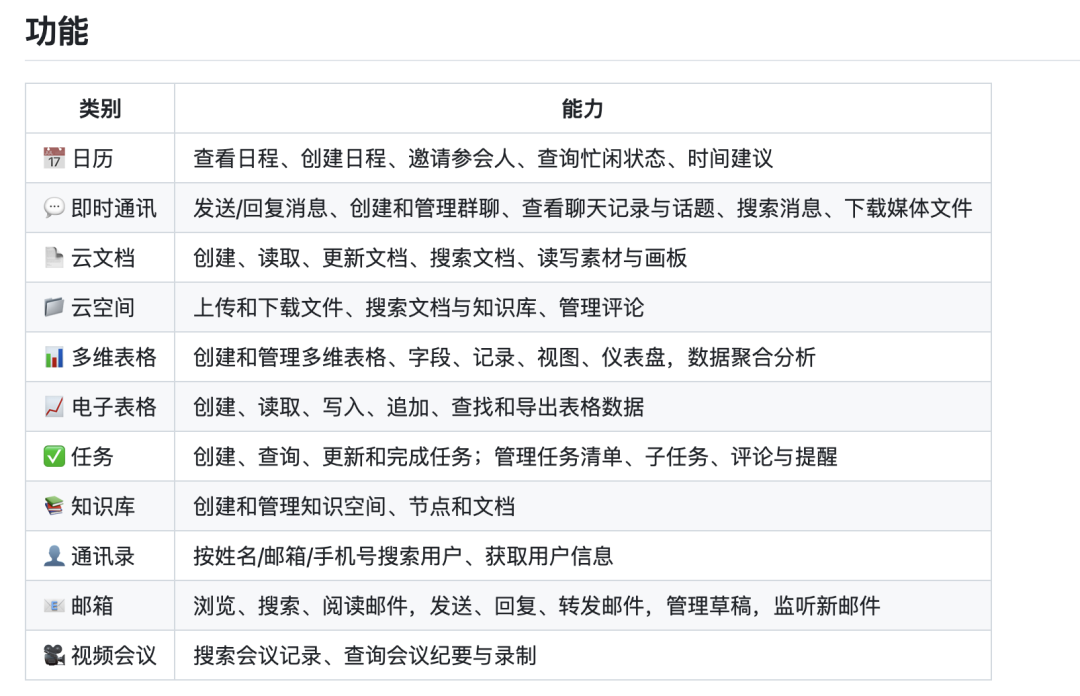 实测飞书aily+CLI，我只能说新生代的Agent吃太好了