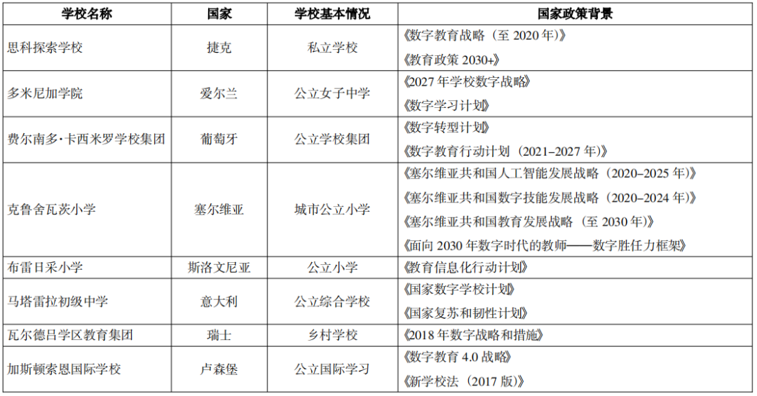 何以推动学校教育数字化转型实践——基于欧洲八所中小学数字教育案例的分析