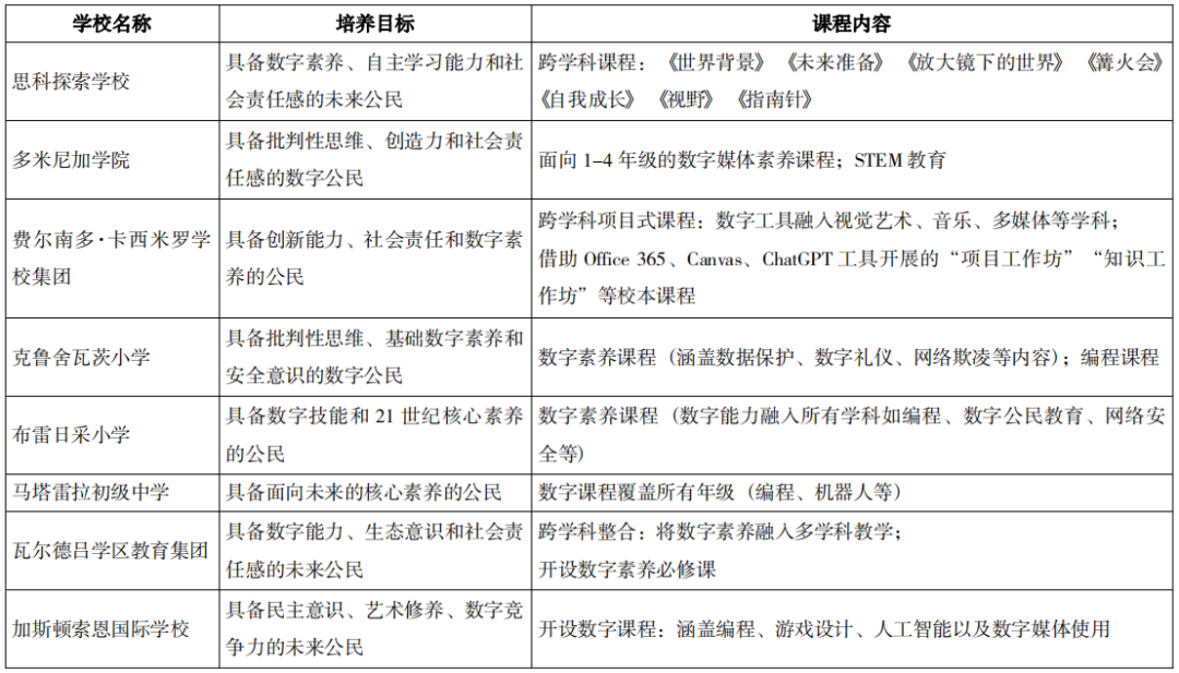 何以推动学校教育数字化转型实践——基于欧洲八所中小学数字教育案例的分析