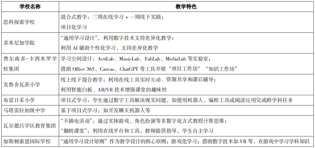 何以推动学校教育数字化转型实践——基于欧洲八所中小学数字教育案例的分析