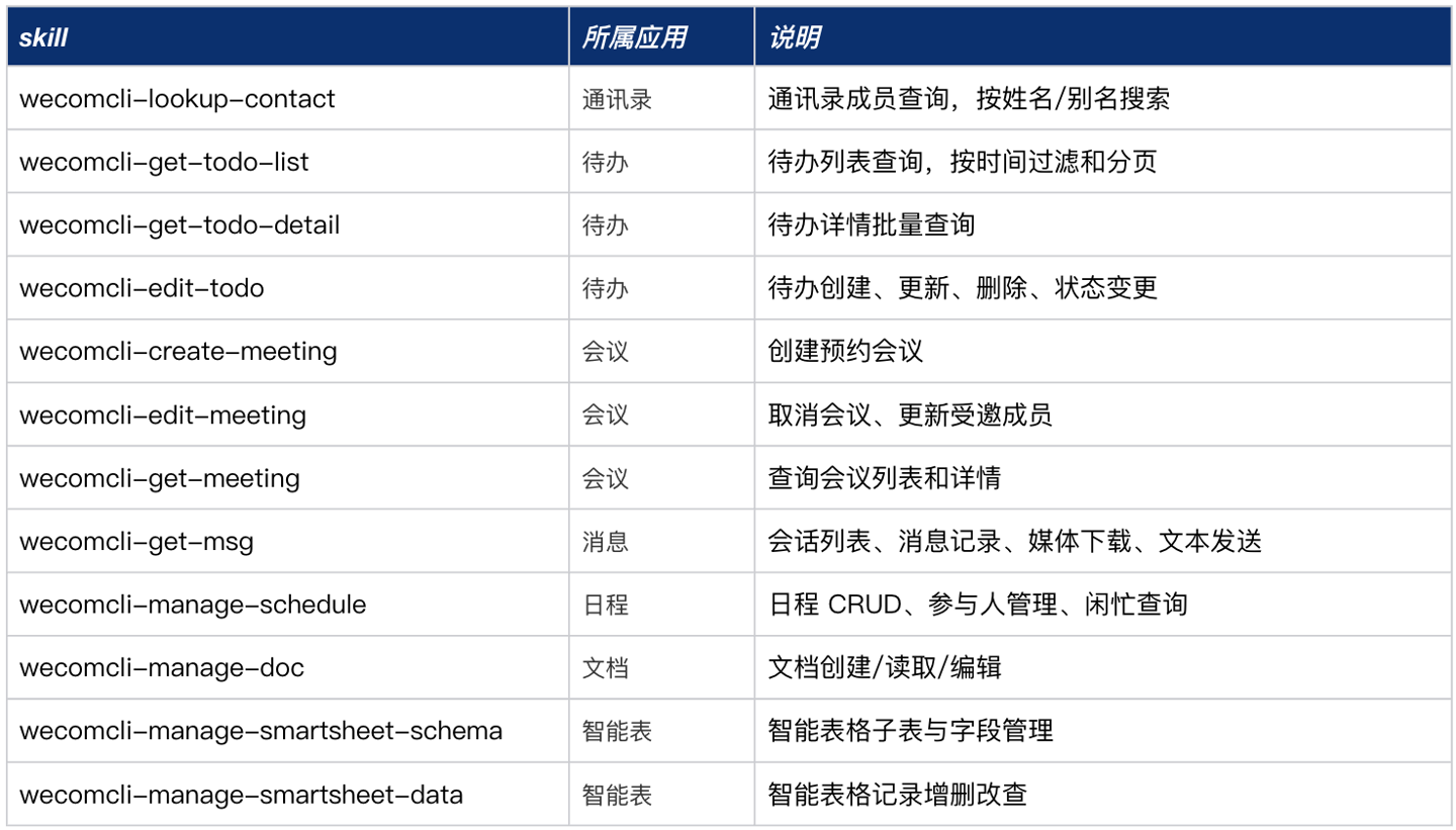 企业微信 CLI 项目开源，支持调用 Claude Code、QClaw 等主流 AI Agent