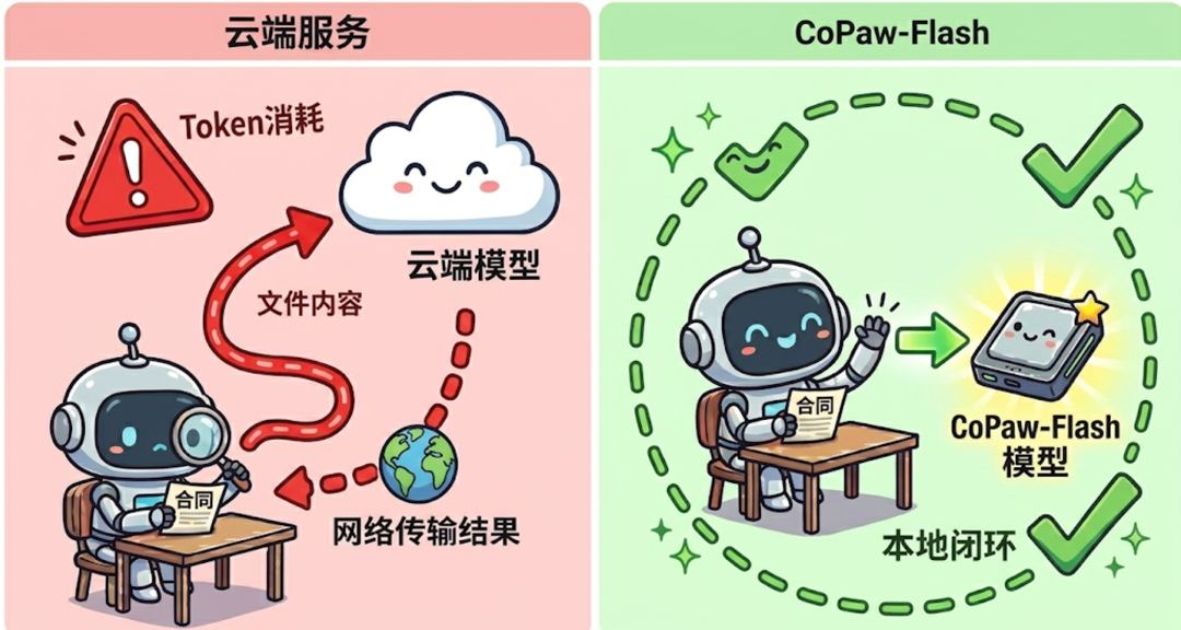 阿里通义 CoPaw 1.0 发布：定制小模型、安全机制与多智能体全面进化