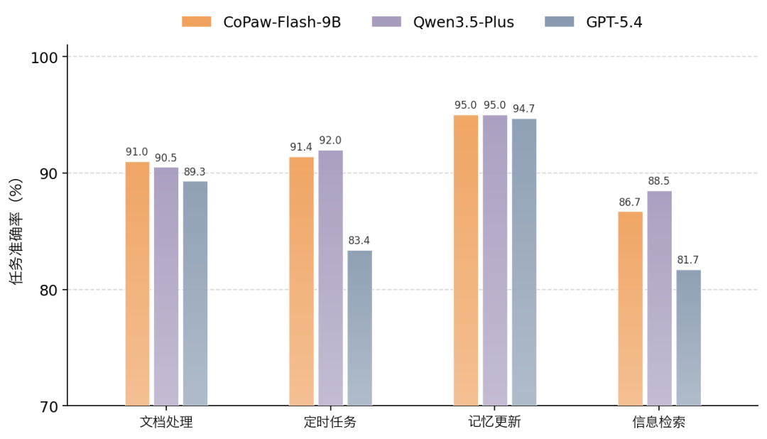 阿里通义 CoPaw 1.0 发布：定制小模型、安全机制与多智能体全面进化