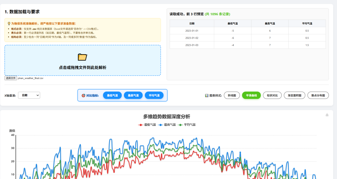 新下载！“新课家”第9集｜王玮老师作品：数据爬取+图形化分析
