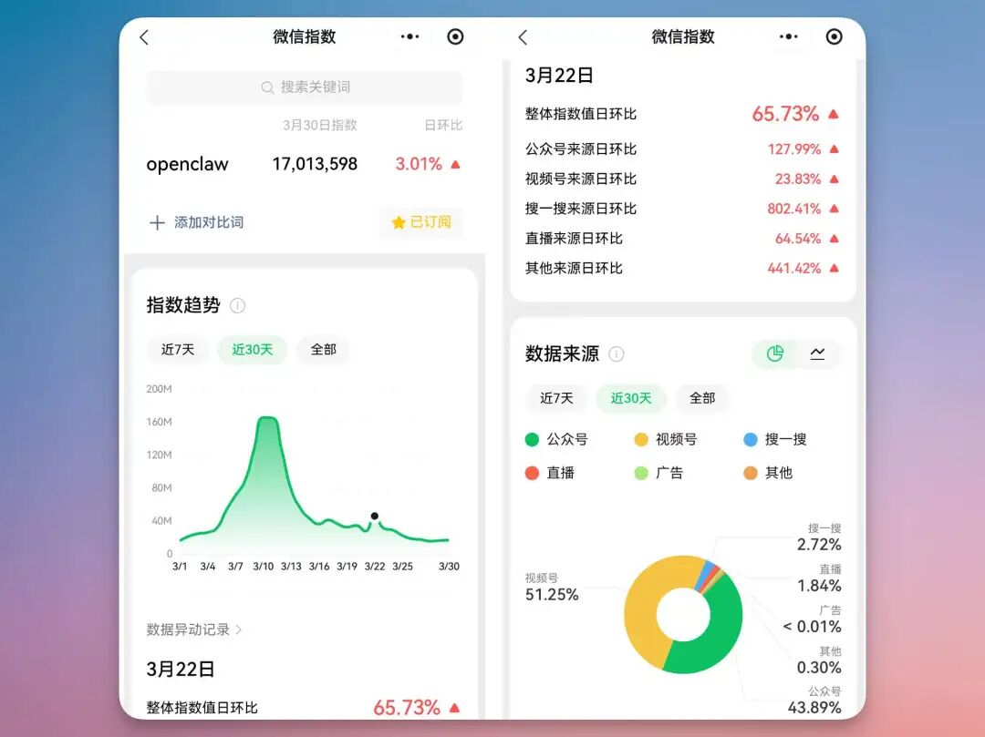 腾讯再出手！WorkBuddy 入驻微信小程序，帮我报账、炒股、调研、知识管理，绝了！