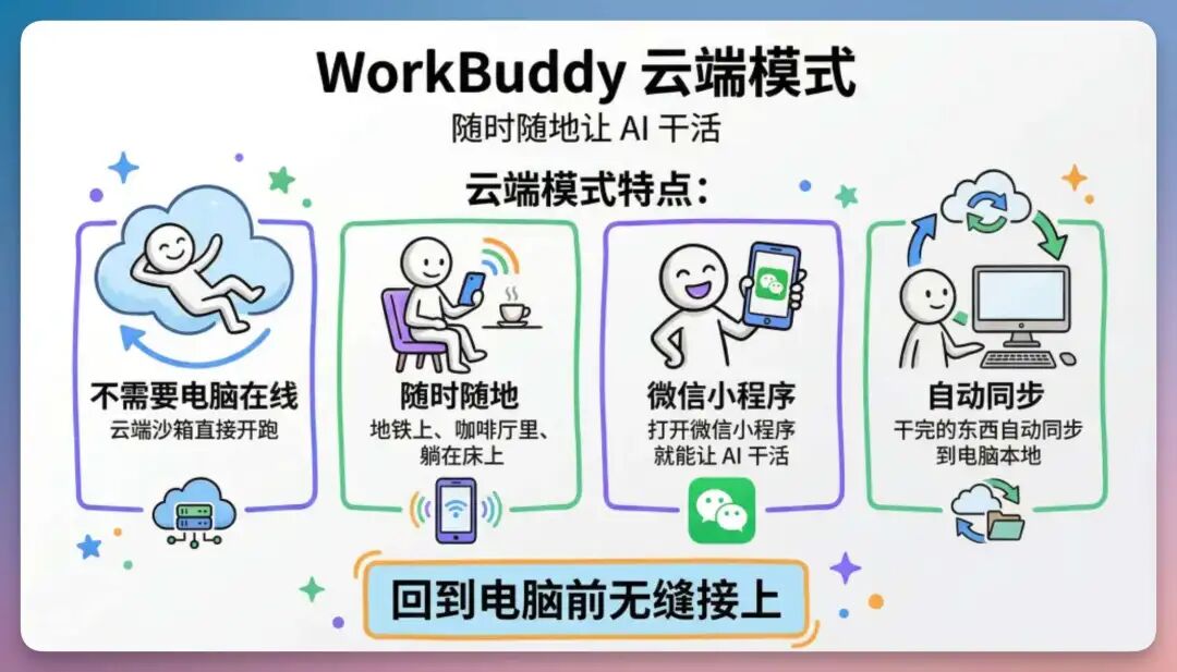 腾讯再出手！WorkBuddy 入驻微信小程序，帮我报账、炒股、调研、知识管理，绝了！