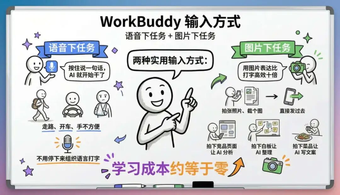 腾讯再出手！WorkBuddy 入驻微信小程序，帮我报账、炒股、调研、知识管理，绝了！