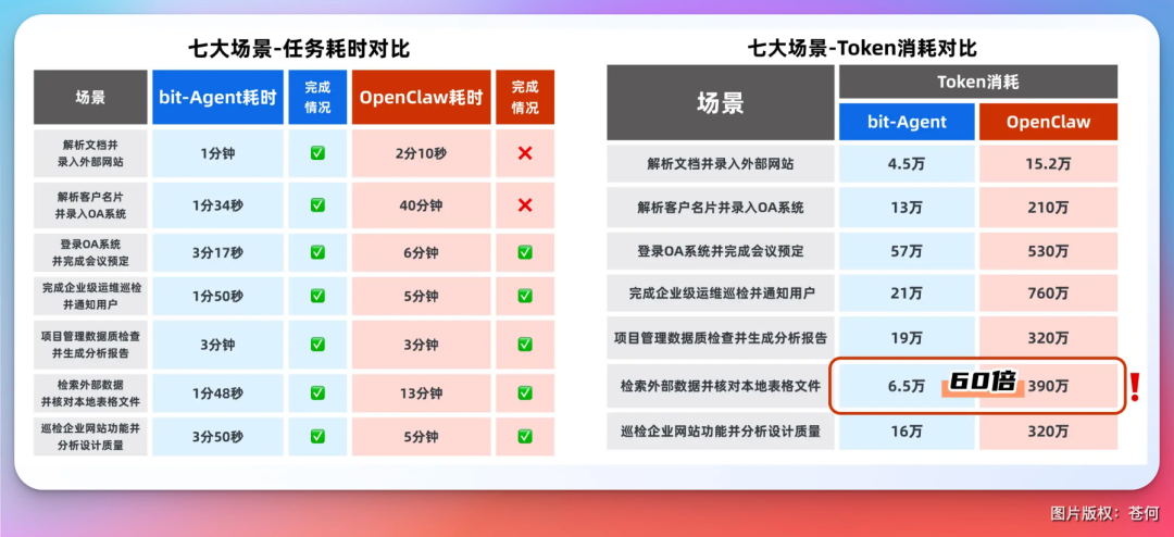 真正可落地的企业级 Agent 🦞出现了！