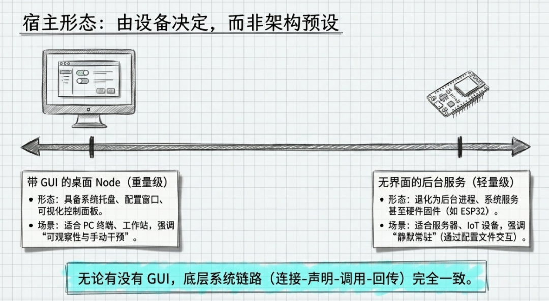 把设备能力接进 OpenClaw：Node 应用的架构与实现