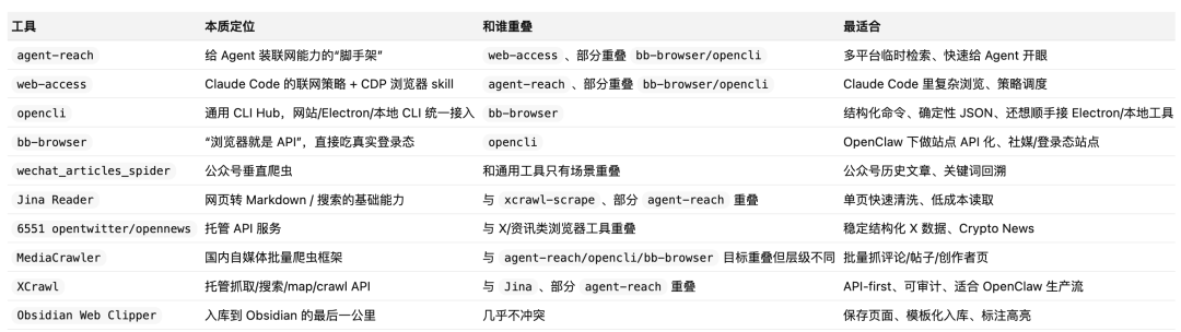 新版龙虾误伤微信后，反而让我找到了企微新的打开方式