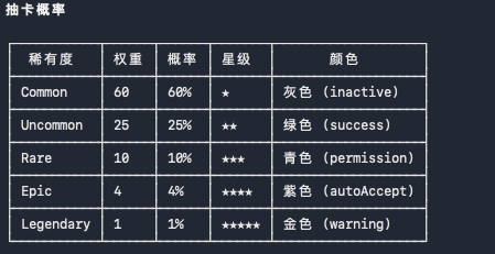 Claude Code宠物系统悄悄上线，我把白板刷成了金色传说。
