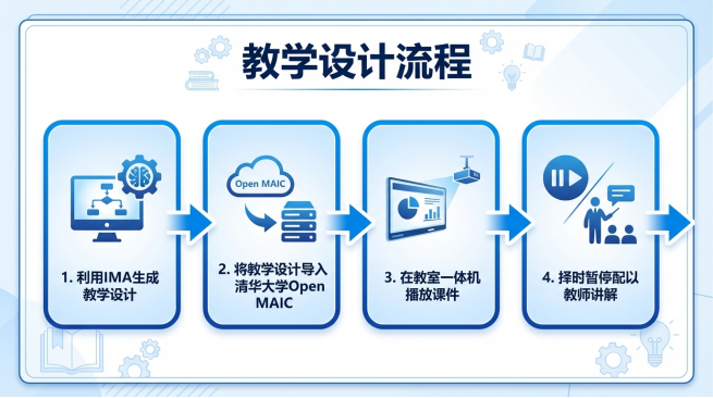 人工智能赋能教学真实落地案例——以高中生物必修二第二章第二节基因在染色体上为例