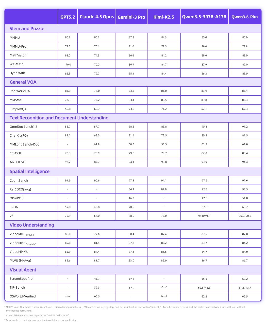 阿里 Qwen3.6-Plus 模型发布，编码智能体能力全面跃升