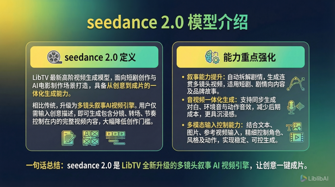 LibTV上新：seedance2.0生成速度比官网更稳更快