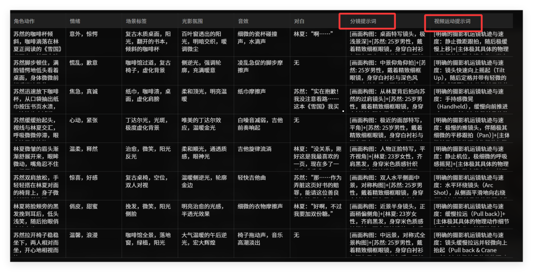 LibTV上新：seedance2.0生成速度比官网更稳更快