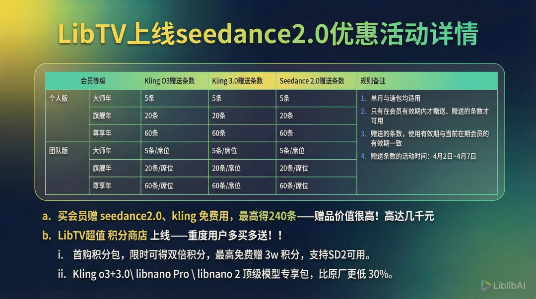 LibTV上新：seedance2.0生成速度比官网更稳更快