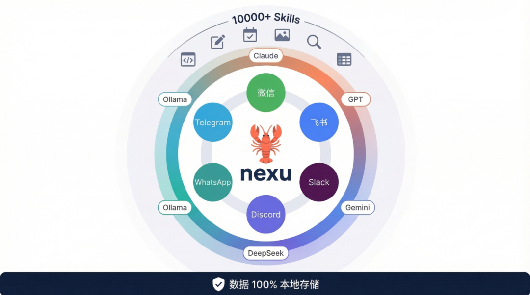 免费领 Seedance 2.0 额度，全网第一个接入的开源龙虾