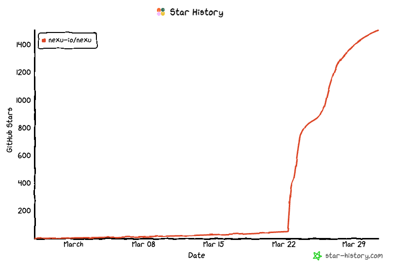 免费领 Seedance 2.0 额度，全网第一个接入的开源龙虾