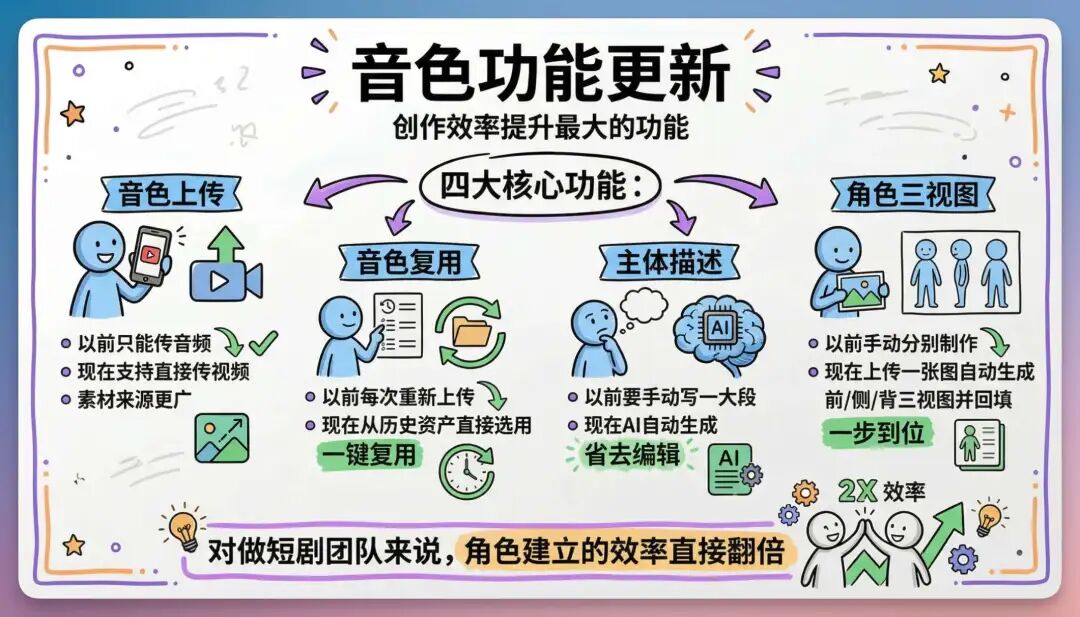 Sora已死，国产当立｜Seedance 2.0 上线 LibTV，无需排队，一人就是一家广告公司！（附提示词）