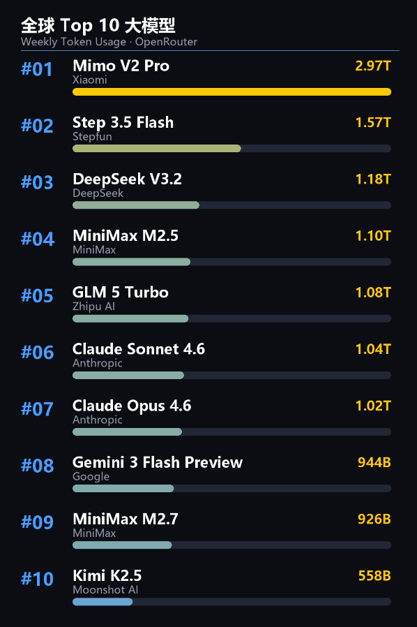 WorkBuddy｜刷屏的腾讯龙虾有多离谱？免代码+自动化