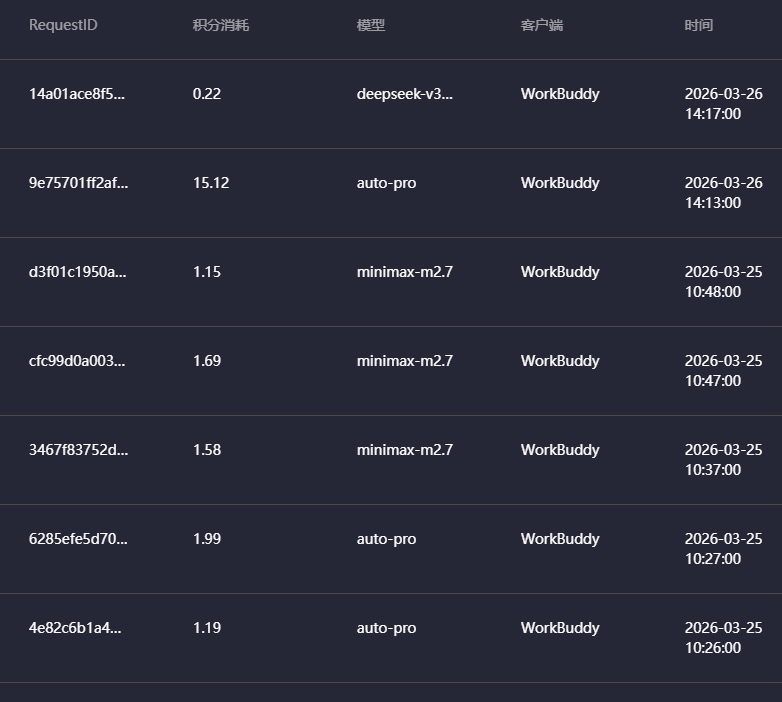 WorkBuddy｜刷屏的腾讯龙虾有多离谱？免代码+自动化