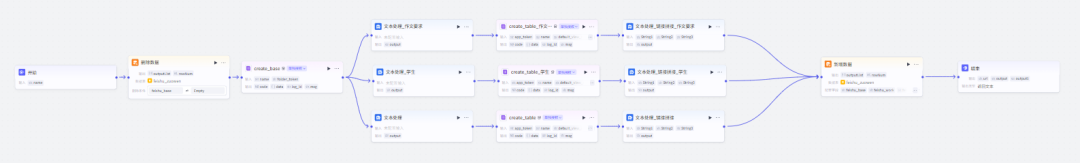 自动批改班级作文，并生成学情可视化视图的智能体来了！