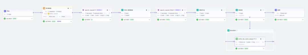 自动批改班级作文，并生成学情可视化视图的智能体来了！