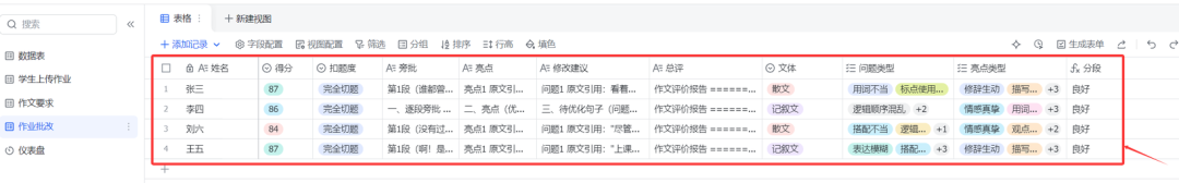 自动批改班级作文，并生成学情可视化视图的智能体来了！