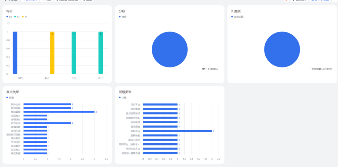 自动批改班级作文，并生成学情可视化视图的智能体来了！