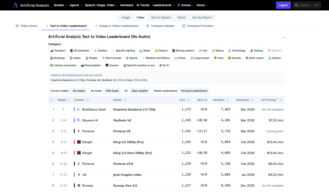 拍我 AI的Pixverse v6 到底怎么样？（无广）