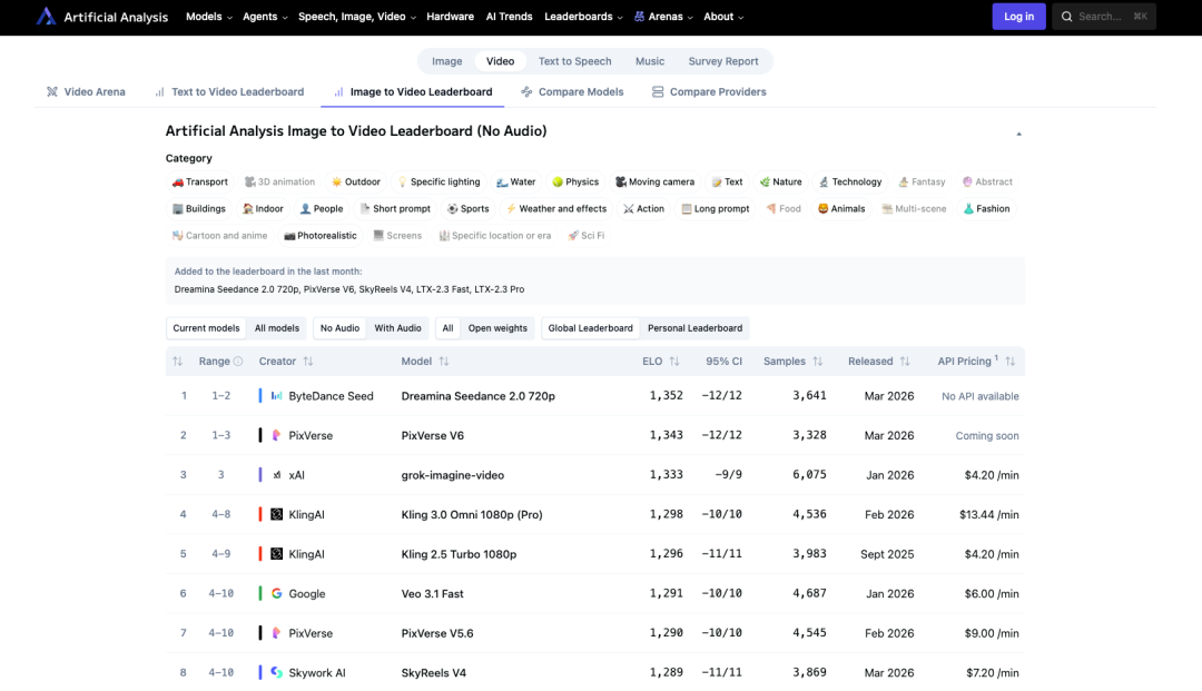 拍我 AI的Pixverse v6 到底怎么样？（无广）
